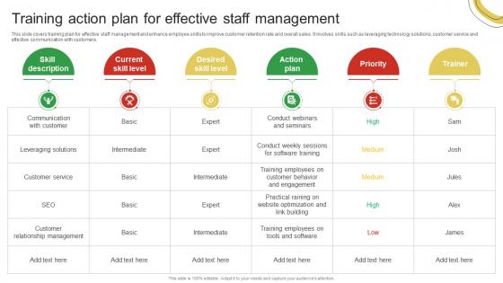 Training Action Plan For Effective Staff Management Guide For Enhancing Food And Grocery Retail