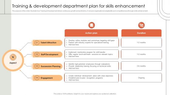 Training And Development Department Plan For Skills Enhancement