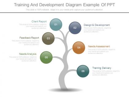 Training and development diagram example of ppt