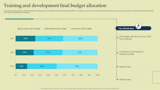 Training And Development Final Budget Allocation