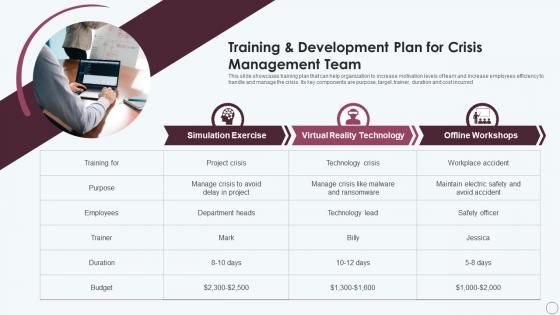 Training And Development Plan For Crisis Management Team