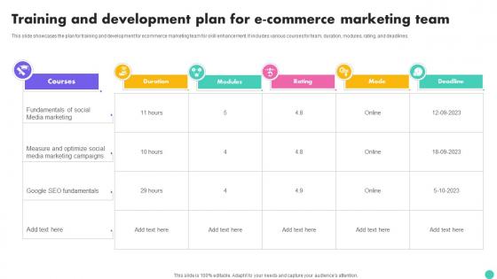 Training And Development Plan For E Commerce Marketing Team