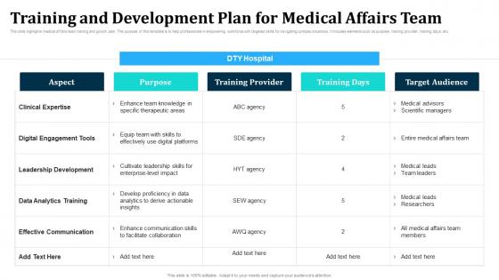 Training And Development Plan For Medical Affairs Team