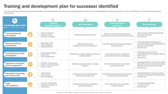 Training And Development Plan For Succession Planning Guide To Ensure Business Strategy SS