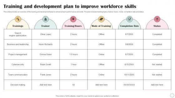 Training And Development Plan To Improve Business Operational Efficiency Strategy SS V