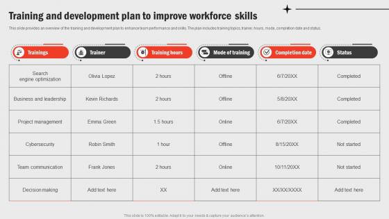 Training And Development Plan To Improve Workforce Business Functions Improvement Strategy SS V