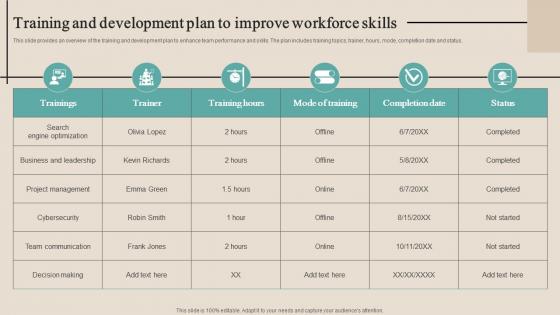 Training And Development Plan To Improve Workforce Skills Optimizing Functional Level Strategy SS V