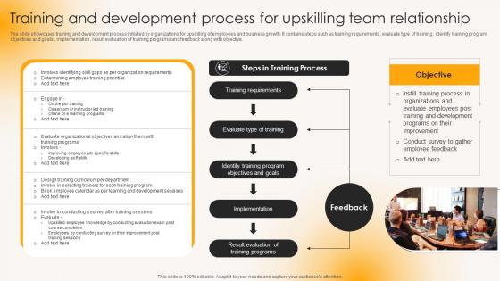 TrAIning And Development Process For Upskilling Strong Team Relationships Mkt Ss V