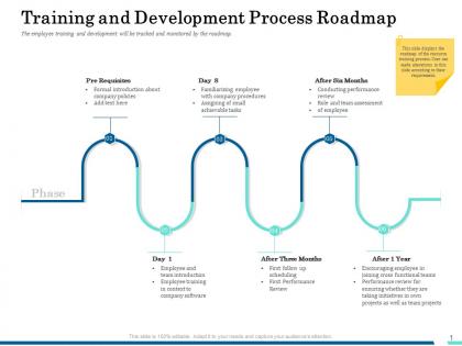 Training and development process roadmap ppt aids pictures