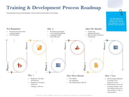 Training and development process roadmap ppt model styles