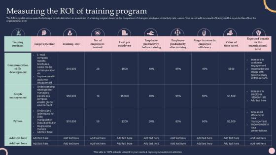 Training And Development Program To Efficiency Measuring The Roi Of Training Program