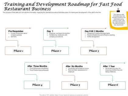 Training and development roadmap for fast food restaurant business ppt powerpoint inspiration