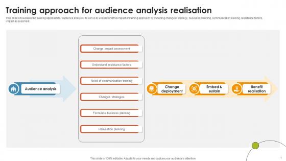 Training Approach For Audience Analysis Realisation