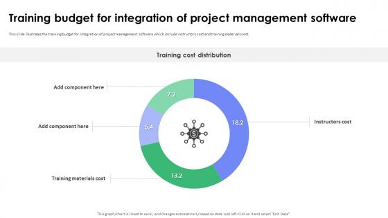 Training Budget For Integration Of Project Management Software