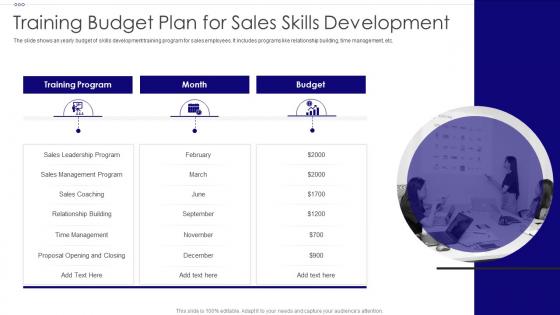 Training Budget Plan For Sales Skills Development