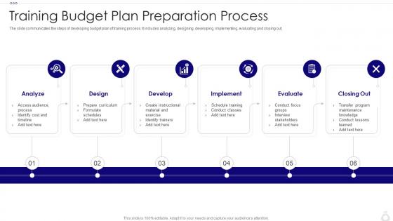 Training Budget Plan Preparation Process