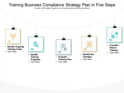 Training business compliance strategy plan in five steps