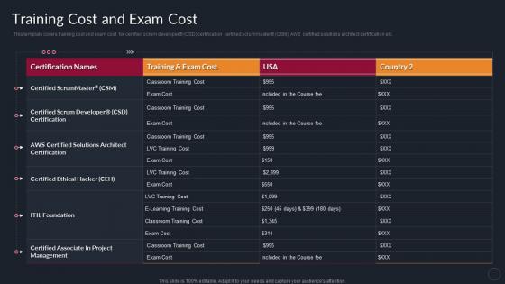 Training Cost And Exam Cost Benefits Of Professional IT Certifications