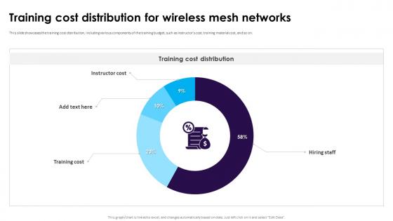 Training Cost Distribution For Wireless Mesh Networks