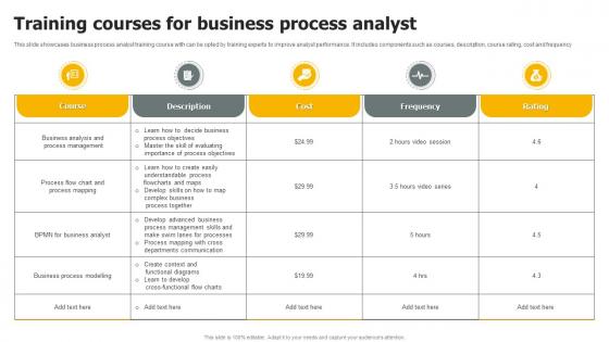 Training Courses For Business Process Analyst