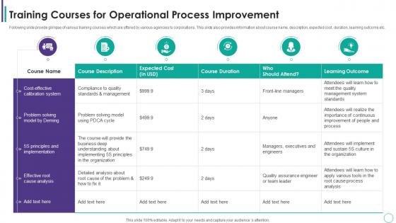 Training Courses For Operational Process Improvement