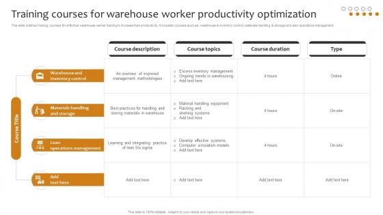 Training Courses For Warehouse Worker Productivity Optimization Implementing Cost Effective Warehouse Stock