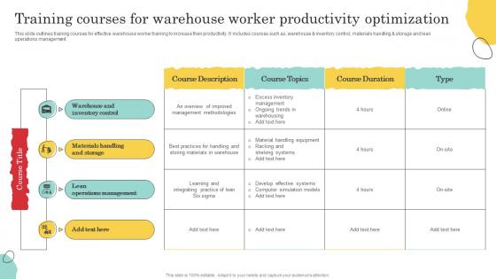 Training Courses For Warehouse Worker Productivity Warehouse Optimization And Performance