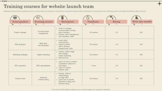 Training Courses For Website Launch Team Increase Business Revenue