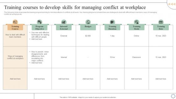 Training Courses To Develop Skills For Leadership And Management Development