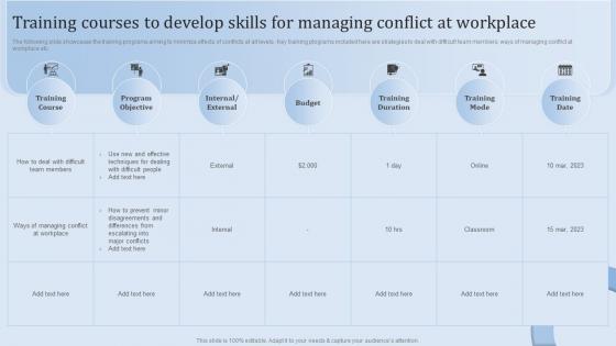 Training Courses To Develop Skills For Managing Conflict Leadership Training And Development