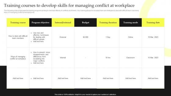 Training Courses To Develop Skills For Managing Conflict Top Leadership Skill Development Training