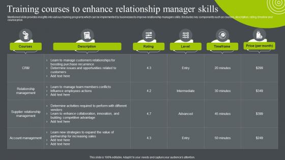 Training Courses To Enhance Relationship Manager Skills Business Relationship Management To Build
