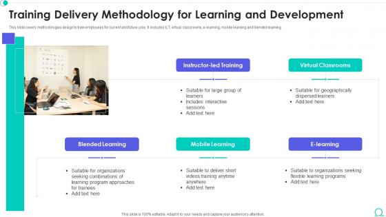 Training Delivery Methodology For Learning And Development