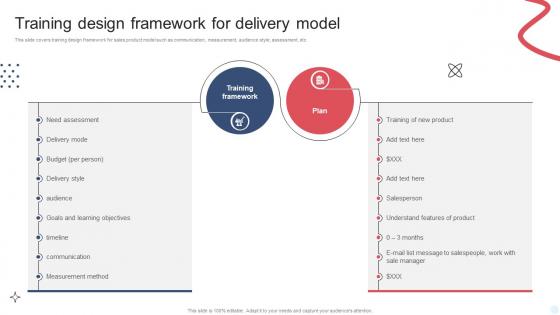 Training Design Framework For Delivery Model