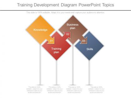 Training development diagram powerpoint topics