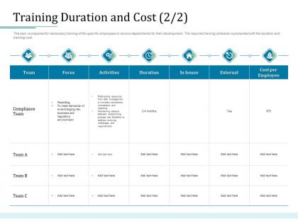 Training duration and cost external bank operations transformation ppt outline background image
