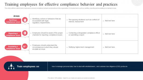 Training Employees For Effective Compliance Behavior Corporate Regulatory Compliance Strategy SS V