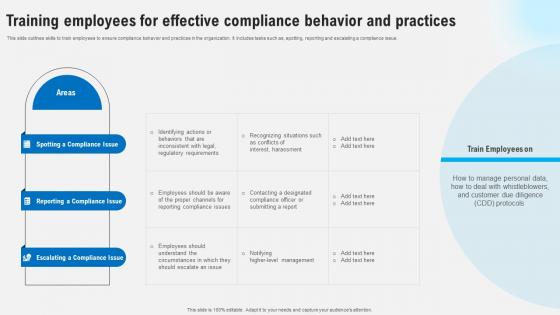 Training Employees For Effective Compliance Behavior Strategies To Comply Strategy SS V