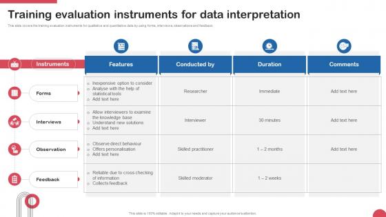 Training Evaluation Instruments For Data Interpretation