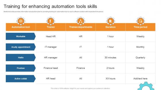 Training For Enhancing Automation Tools Skills Business Process Automation To Streamline