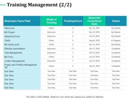 Training management effective presentation ppt powerpoint presentation styles layout