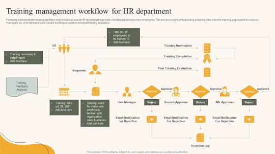 Training Management Workflow For HR Department