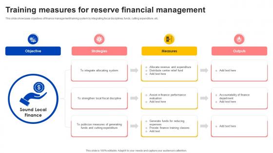 Training Measures For Reserve Financial Management