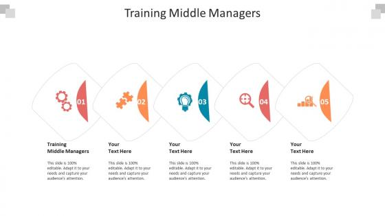 Training middle managers ppt powerpoint presentation styles example topics cpb