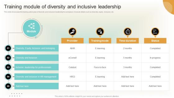Training Module Of Diversity And Inclusive Leadership