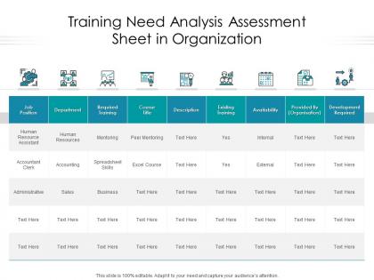 Training need analysis assessment sheet in organization