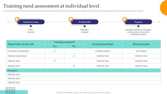 Training Need Assessment At Individual Level Training Need Assessment To Formulate