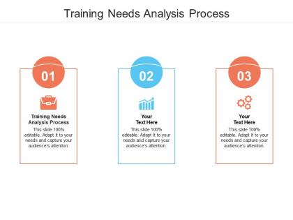 Training needs analysis process ppt powerpoint presentation portfolio ideas cpb