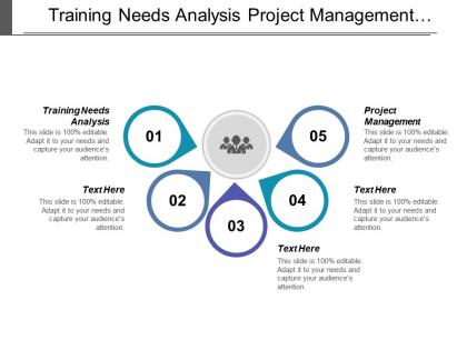 Training needs analysis project management service marketing mergers acquisitions cpb