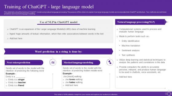 Training Of Chatgpt Large Language Model Open Ai Language Model It